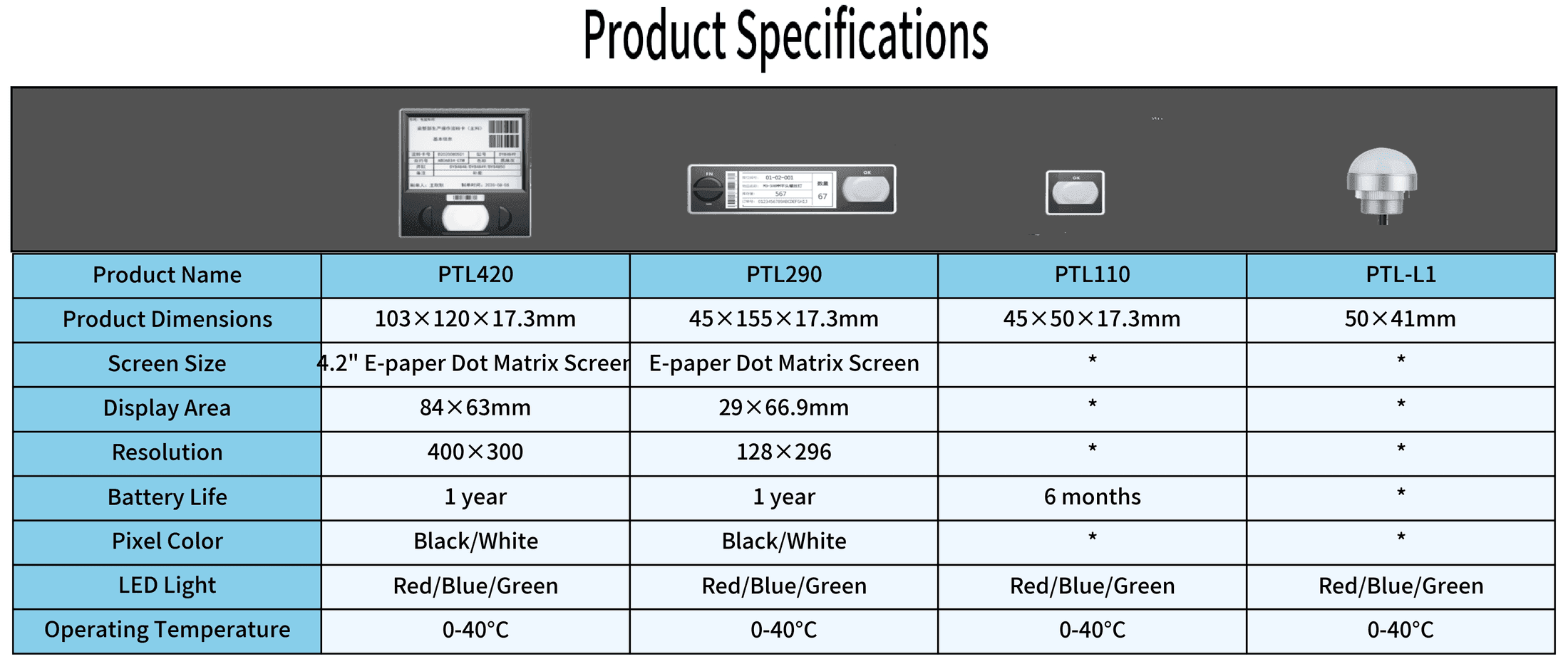 Pick-to-Light E-ink label capability diagram