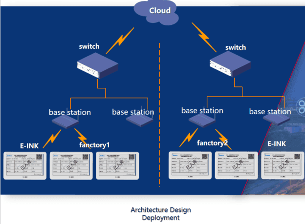 Delivery process and implementation path