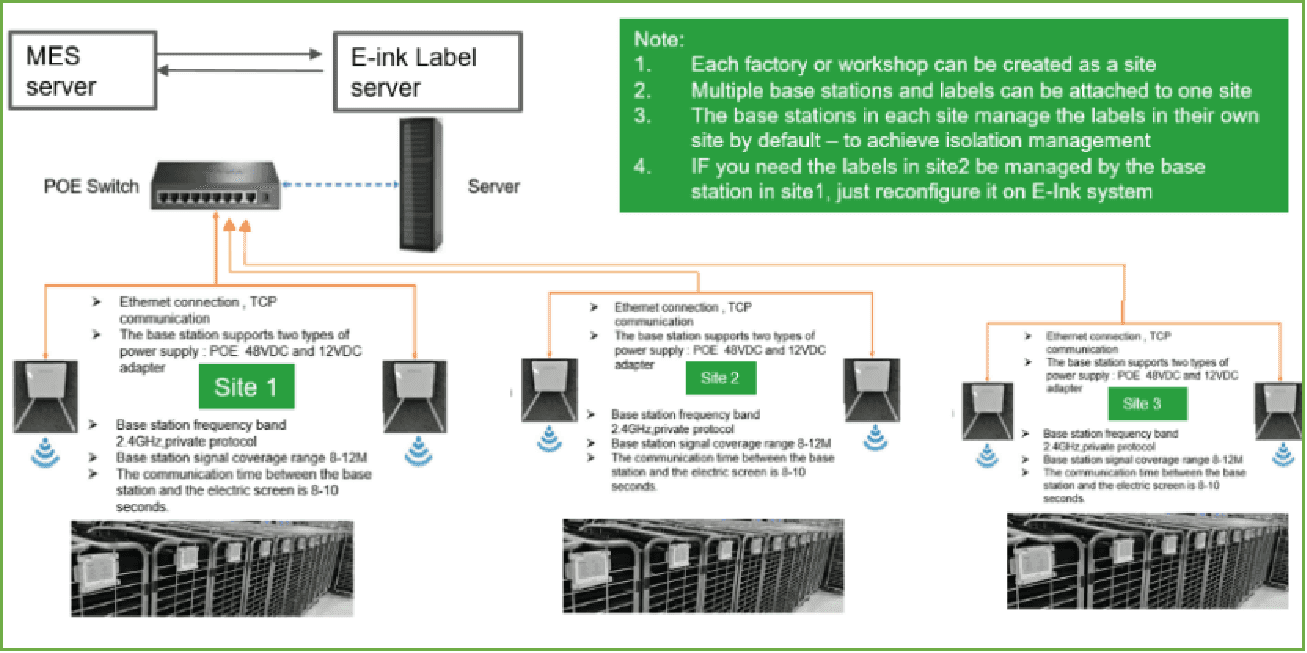 Fortune 500 Smart Factory Case Project Background