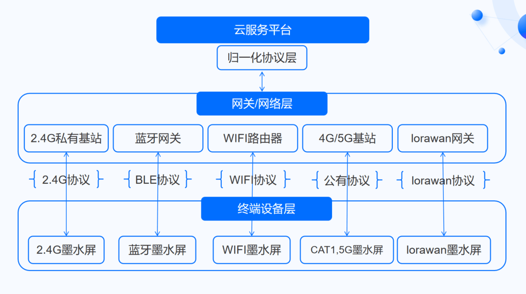 能力示意图