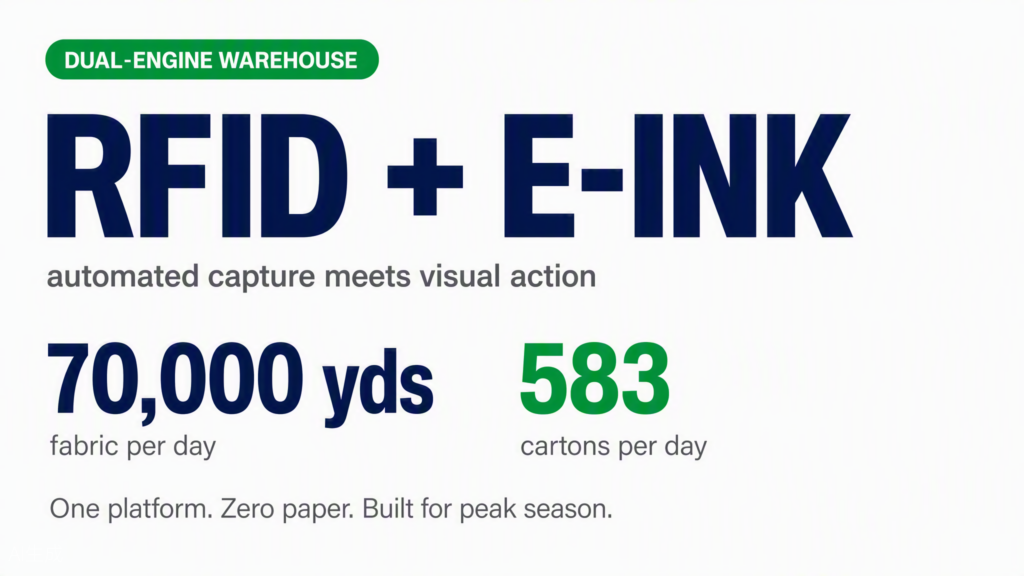 RFID + E-Ink Dual-Engine Smart Warehousing for a Global Garment Manufacturer